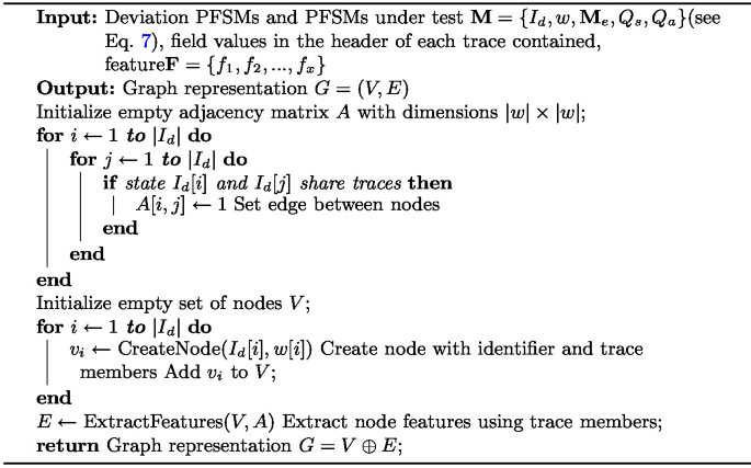ProfistMAC: A Protocol Finite State Machine Classifier via Graph ...