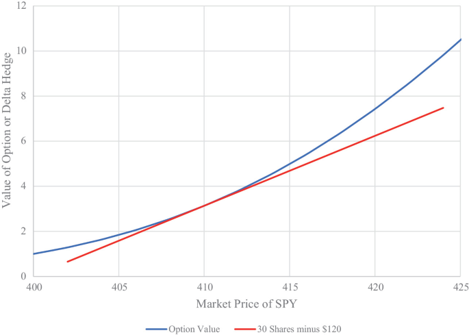 The Option Buyer, aka Trend Follower | SpringerLink