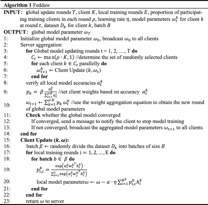 Feddaw: Dual Adaptive Weighted Federated Learning for Non-IID Medical ...