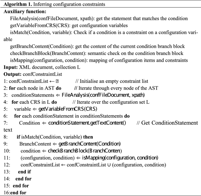 CCE&D: A Configuration Failure Prevention Method for Autonomous Driving ...