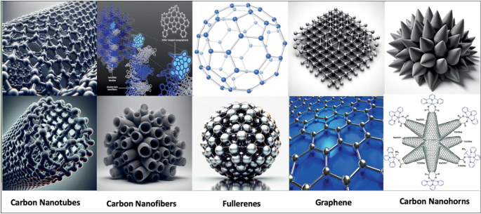 Carbon Nanomaterials for Healthier Crop Plants Growth and Enhanced ...