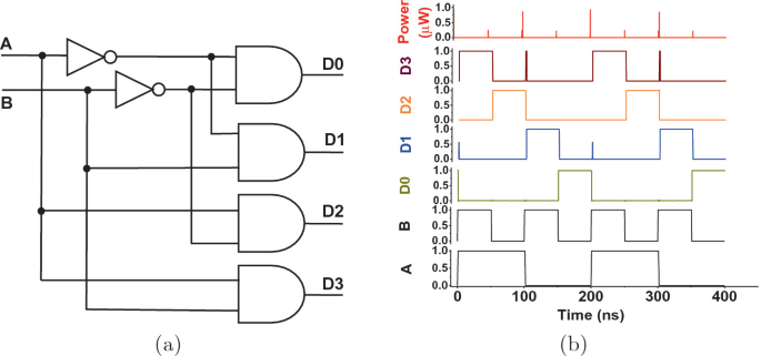 An Energy Efficient Mixed Logic 2-to-4 Decoder for Embedded Memory ...