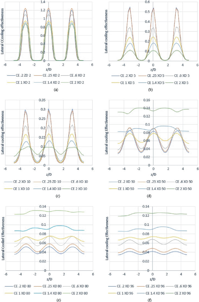 Numerical Study of the Film Cooling with Micro Jets SpringerLink