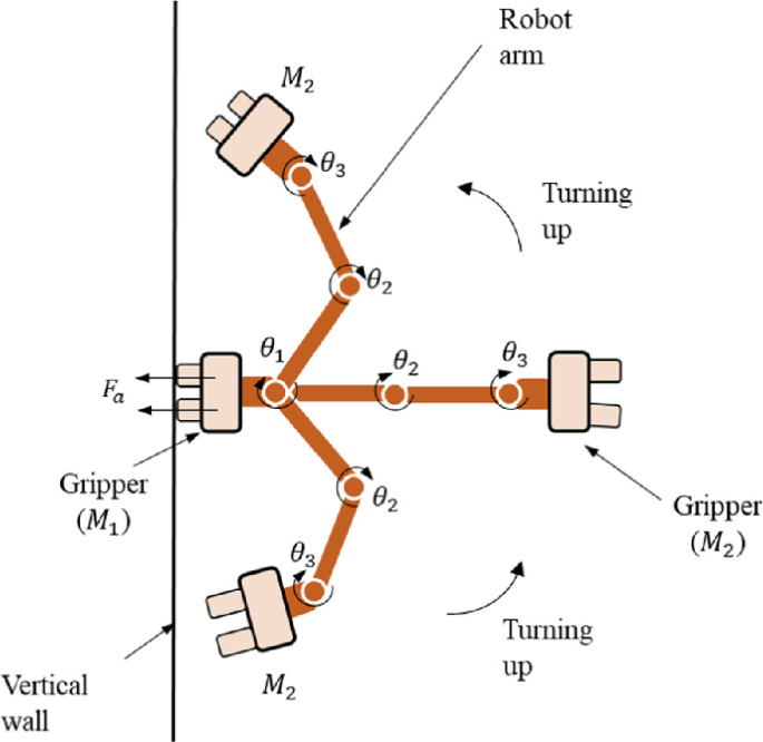 Design Analysis, Motion Planning, and Development of an Inchworm ...