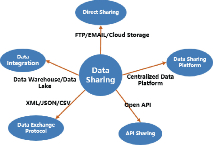 Research on Blockchain-Based Trustworthy Data Sharing and Privacy Data ...