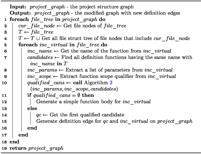 ATIU: An Automated Method for Testing Embedded C/C++ Projects ...