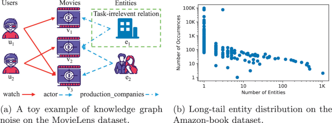 Dual-view Enhanced Knowledge Contrastive Learning for Recommendation ...