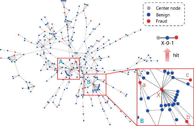Subgraph Patterns Enhanced Graph Neural Network for Fraud Detection ...