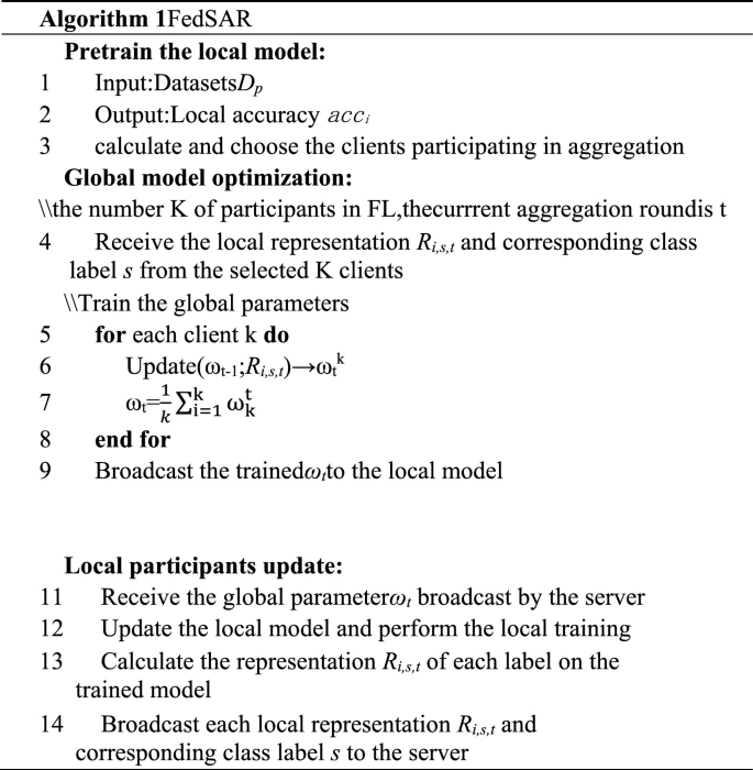 FedSAR for Heterogeneous Federated learning：A Client Selection ...