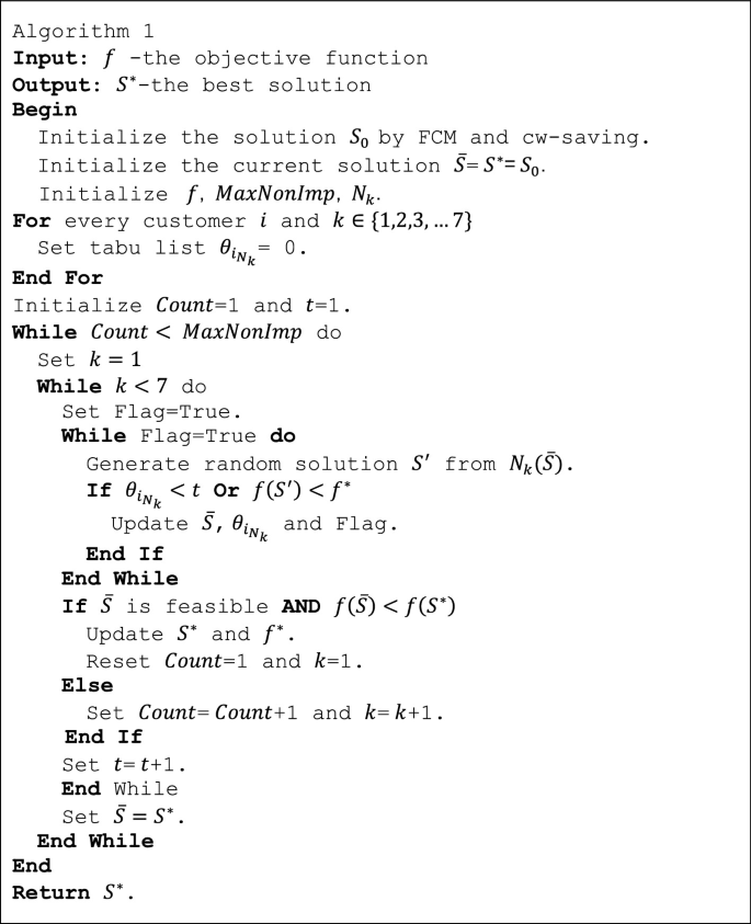 A Multi-objective Variable Tabu Neighborhood Search Algorithm for ...