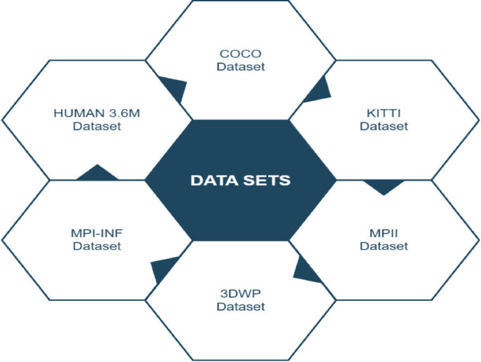 Pose Estimation: Human Keypoint Prediction | SpringerLink