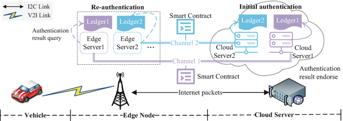 Secure Mobile Device Authentication in Web 3.0 | Springer Nature Link