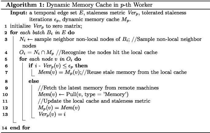Distributed Temporal Graph Neural Network Learning over Large-Scale ...
