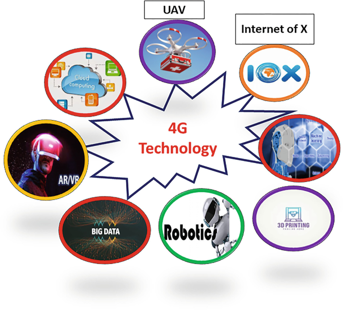 Introduction to Various Intelligent Devices and Implementation