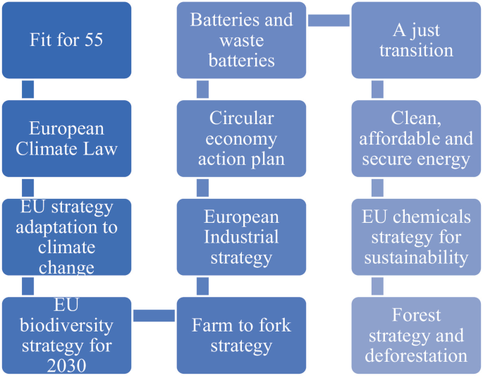 Environmental Governance in the Context of Climate Change: Scientific ...