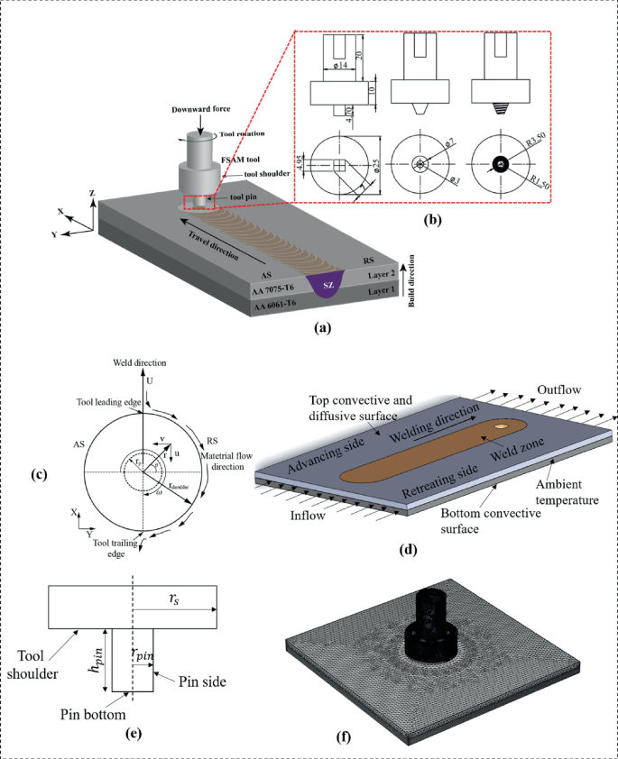 Fsam Process Numerical and Experimental Study on the Effect of Tool Pin Profile of ...