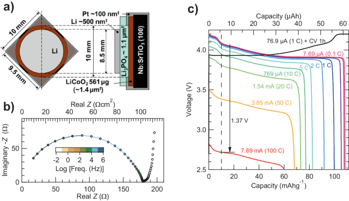 Thin Film Battery with Epitaxial LiCoO2 Cathode | Springer Nature Link