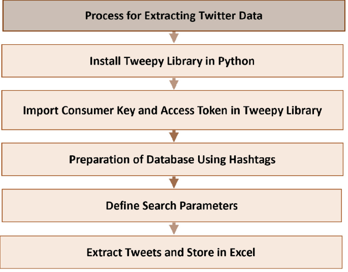RETRACTED CHAPTER: Unveiling an Effective Framework for Extracting and ...