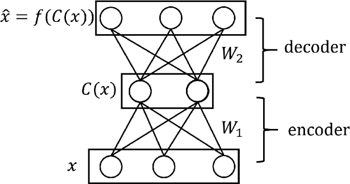 A Comparative Analysis for Image Reconstruction Using Simple, Vanilla ...
