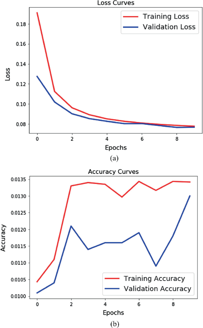 A Comparative Analysis for Image Reconstruction Using Simple, Vanilla ...