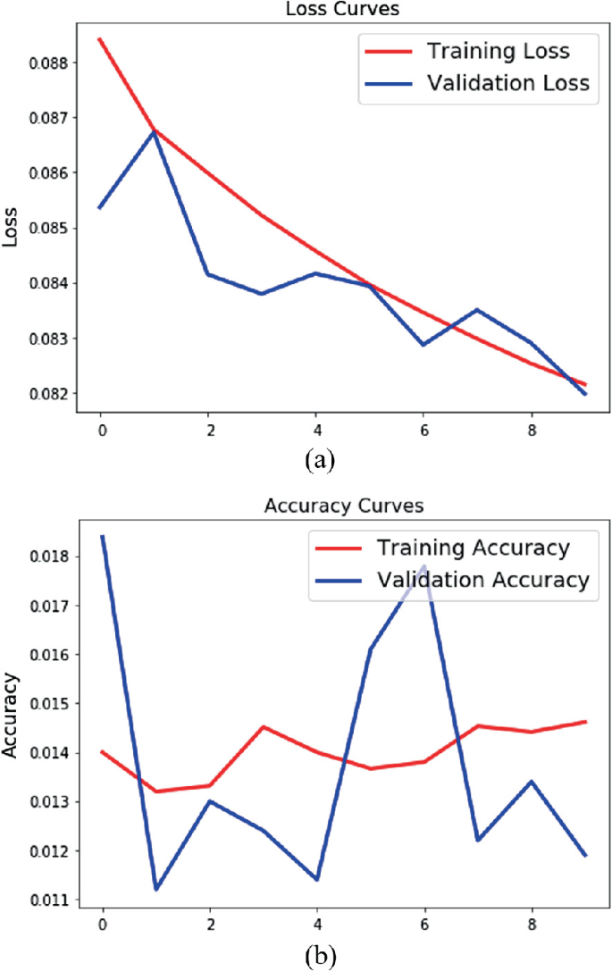 A Comparative Analysis for Image Reconstruction Using Simple, Vanilla ...