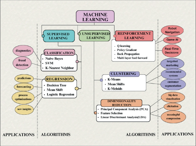 Privacy-Preserving AI: A Comprehensive Approach to Big Data Security ...