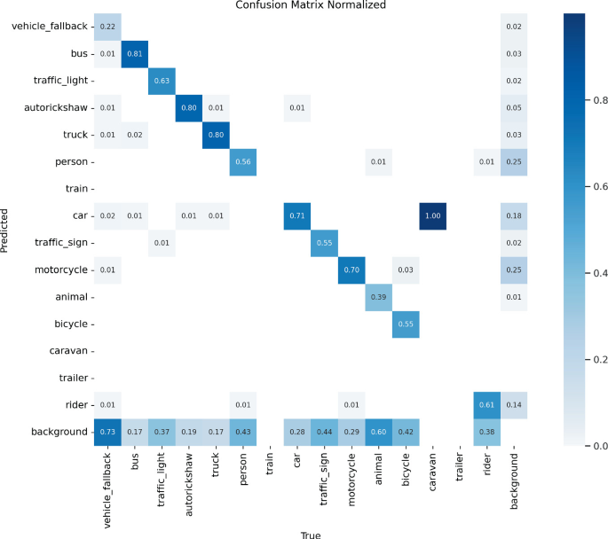 Revolutionizing Smart Cities A DataDriven Traffic Monitoring System