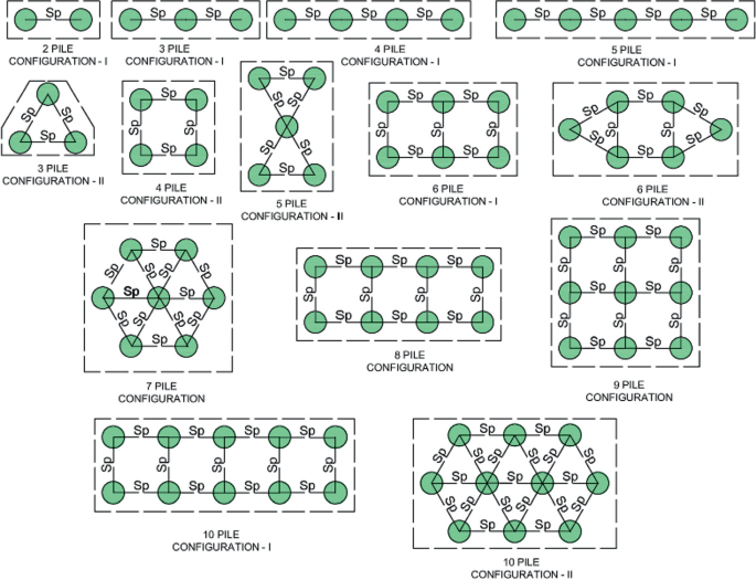 Comparative Analysis of Settlement and Efficiencies of Pile Groups with ...