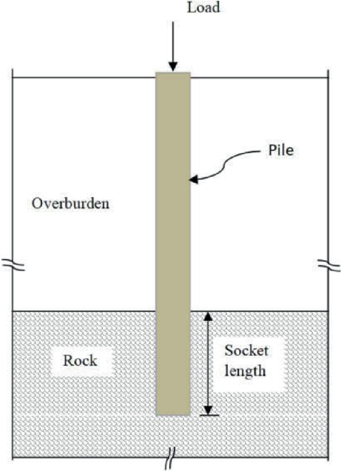 Numerical Modelling of a Rock Socketed Pile Under Compression Loading ...