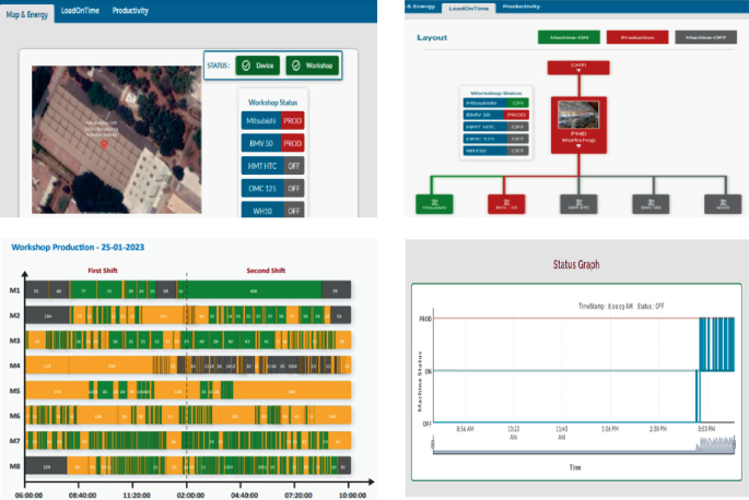 Development of Low-Cost IIoT Solution for Smart Factories in MSME ...