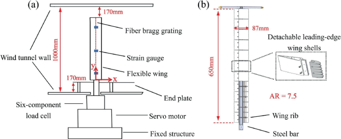 Study on Passive Flutter Control of a High-Aspect-Ratio Flexible Wing ...