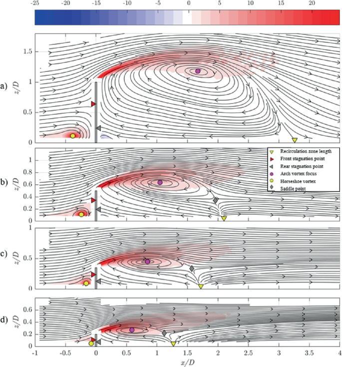 Four graphical representations illustrate the symmetry plane. The contour lines extend gradually.