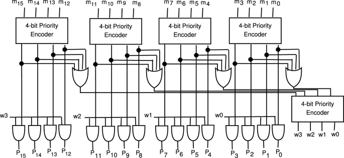 A Scalable High-Speed Priority Encoder Design for Packet Classification ...