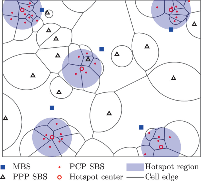 Ground Cellular Networks with Dependence SpringerLink