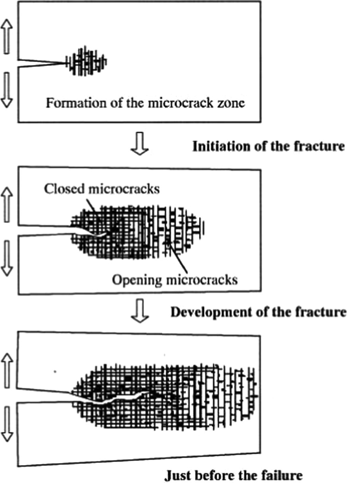 An Improved Methodology for Precise Estimation of Fracture Process Zone ...