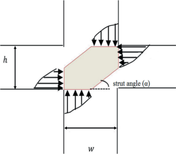 Rcc Struts Fracture Mechanics Based Approach for Modeling Beam–Column Connection ...