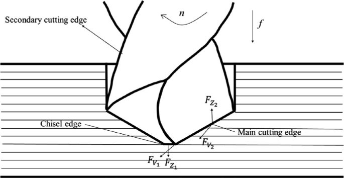 Finite Element Analysis of Drilling Process in Carbon Fiber Composite ...
