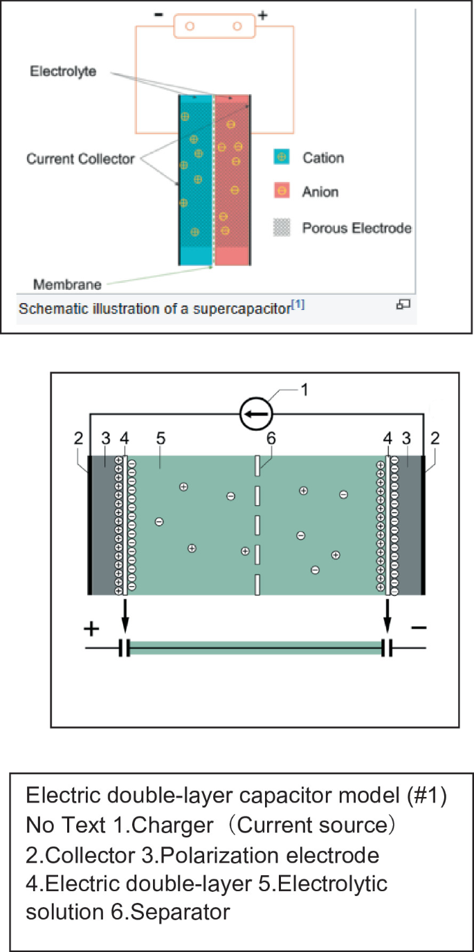 Energy Storage Applications of Mechanically Alloyed Materials ...