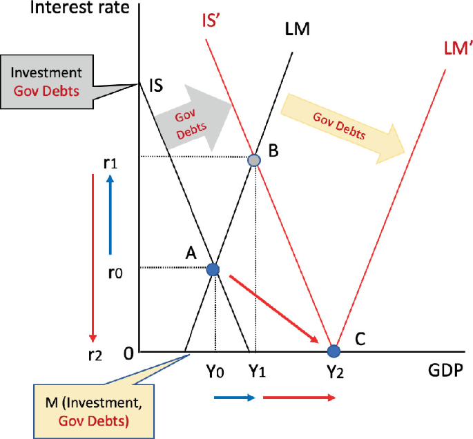 Paradigm Shift in Macroeconomics | Springer Nature Link (formerly ...