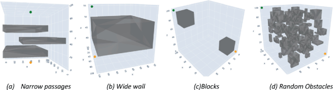 Comparative Analysis of UAV Path Planning Algorithms Based on RRT for ...