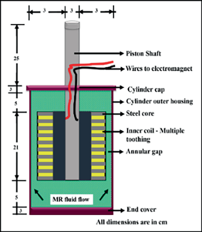 A Study on Energy Dissipation Capacity of Multi Coil MR Damper for