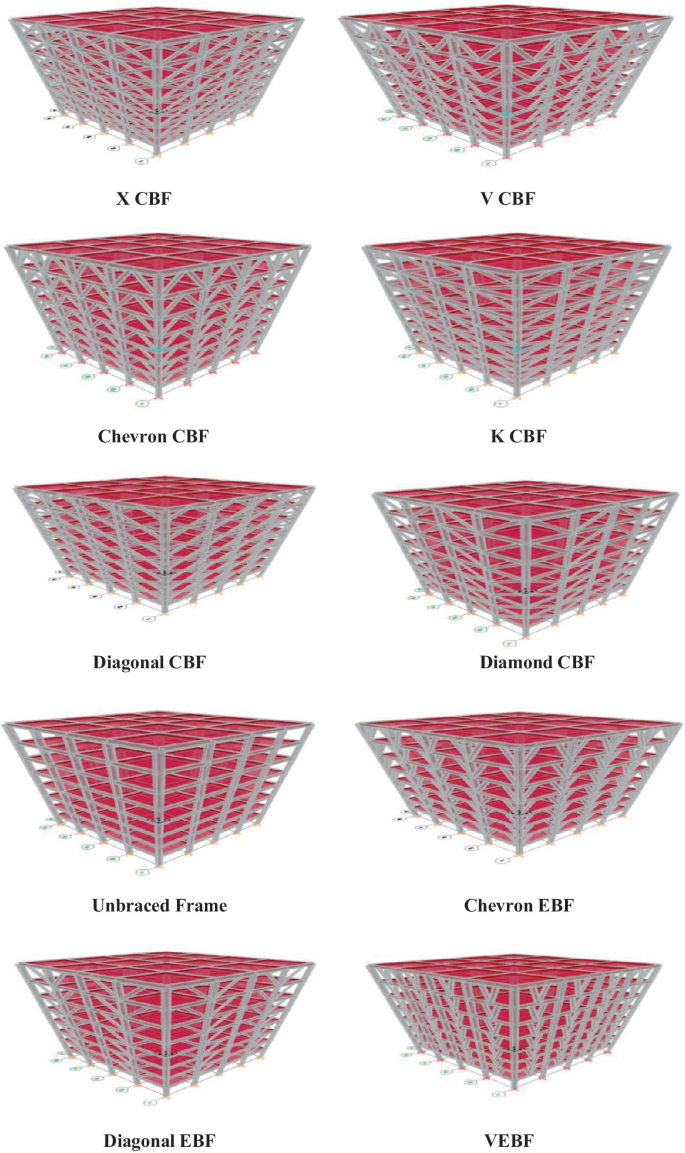 Response of Steel Moment Resisting Frames Under Pushover Analysis