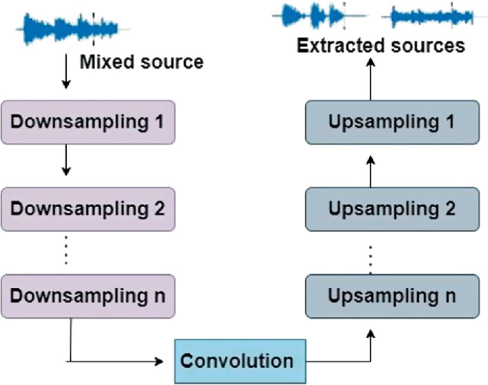 Slurring Sampling A Comprehensive Exploration of Network-Based Approaches for Singing ...