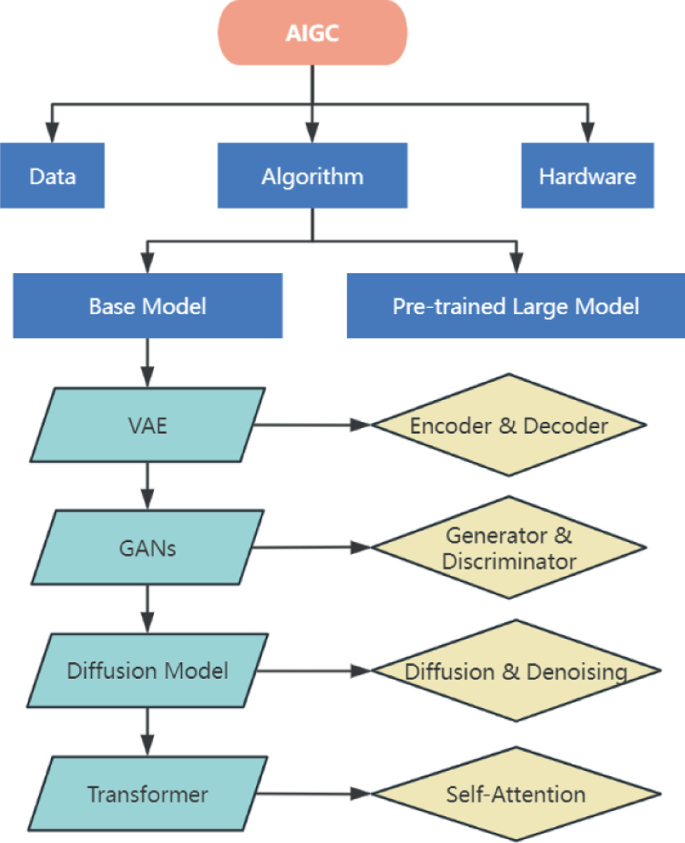 AIGC in Urban Traffic: A Paradigm Shift in Large-Scale State Estimation ...