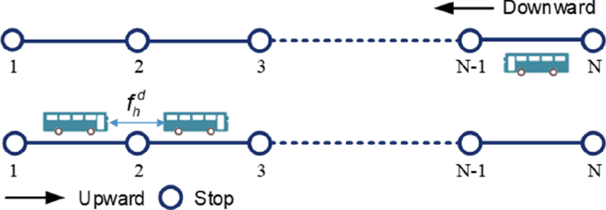 Time-of-Day Intervals Partition and Dispatching Intervals Optimization ...