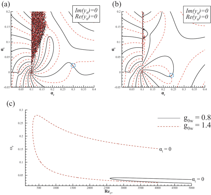 Spatial Stability Analysis of Compressible Boundary Layer Over the Cold ...