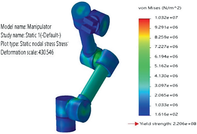 Modeling and Analysis of an Underactuated Underwater Vehicle ...