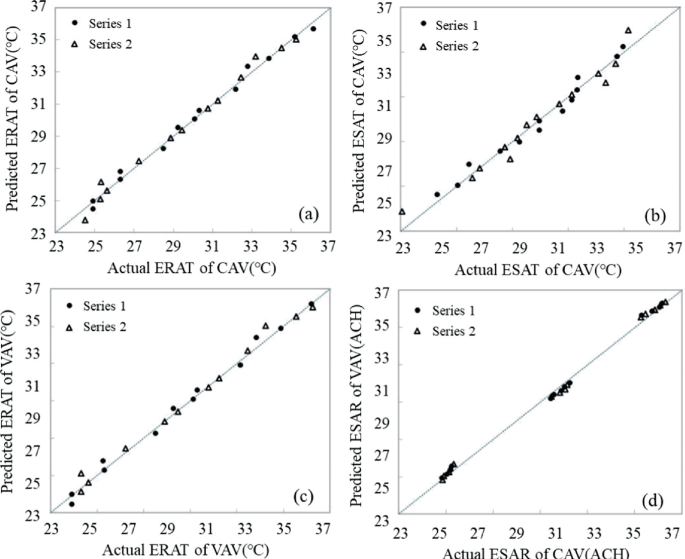 Equivalent Room Air TemperatureBased Cooling Load Estimation Method