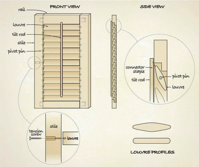 Comparison of the Window Louvre on the Rear (Hidden) Tilt Rod and the ...