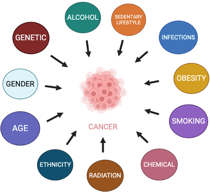 Cancer and Fungal Infections | SpringerLink